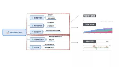 從持續交付到業務創新（上） 互聯網時代研發效能的核心